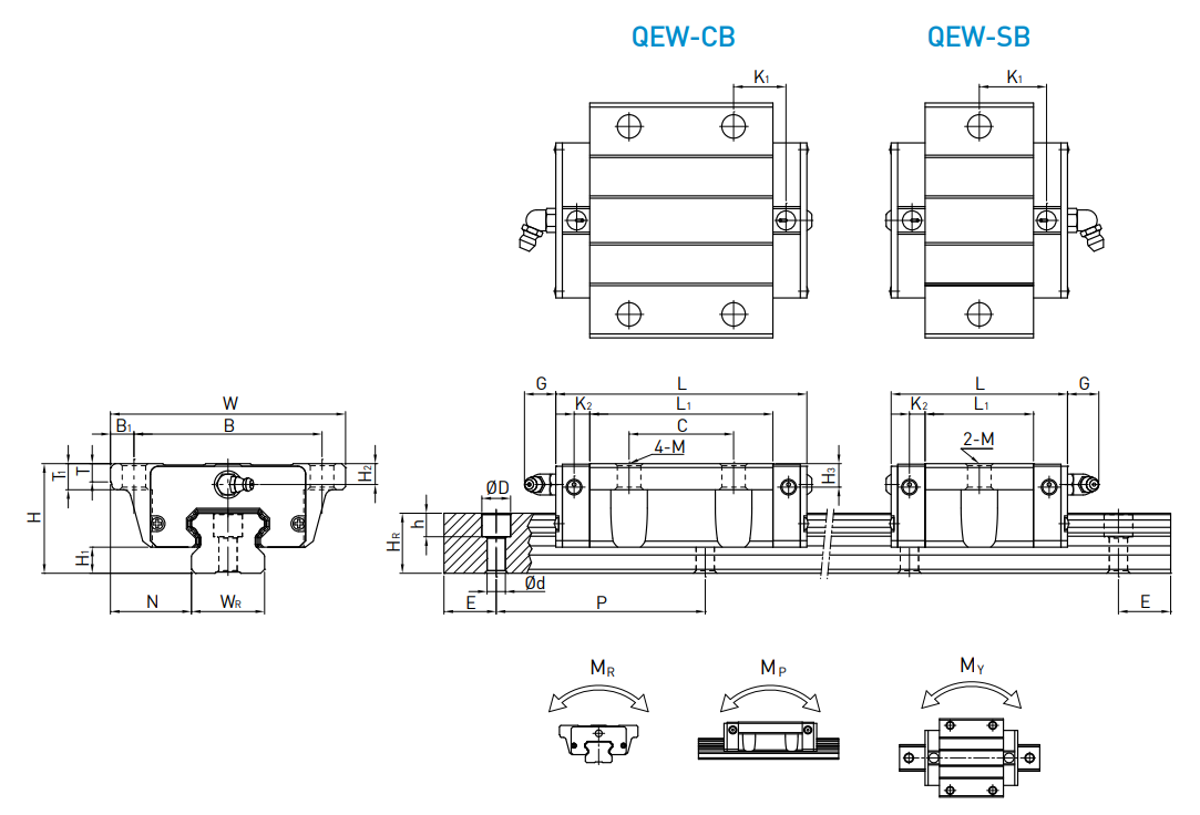 QEW-CBQEW-SB.png